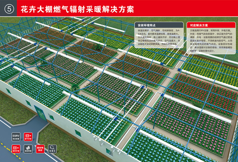 花卉大棚解決方案